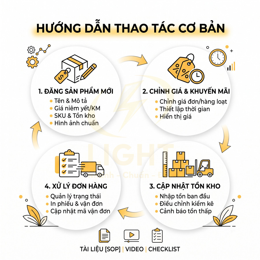 Hướng dẫn thao tác cơ bản quản lý sản phẩm, giá, tồn kho và xử lý đơn hàng cho nhà bán hàng online