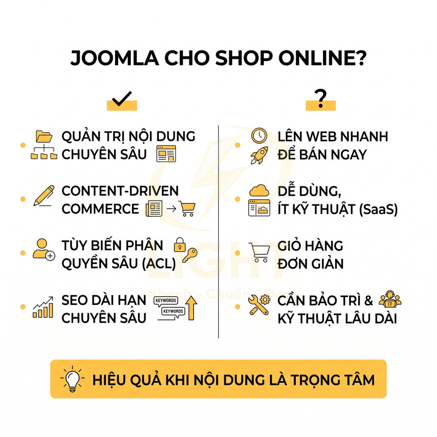 Infographic so sánh ưu điểm Joomla cho shop online và nhấn mạnh hiệu quả khi nội dung là trọng tâm