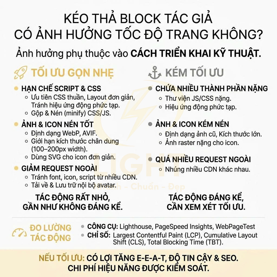 Infographic tối ưu block tác giả để giảm ảnh hưởng tốc độ tải trang và cải thiện SEO