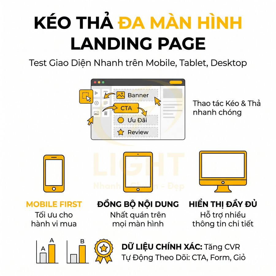 Thiết kế giới thiệu tính năng kéo thả tạo landing page đa màn hình tối ưu mobile tablet desktop