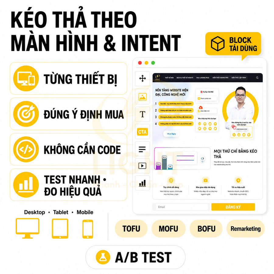 Giao diện nền tảng thiết kế website kéo thả theo màn hình và intent, không cần code, hỗ trợ A/B test đa thiết bị