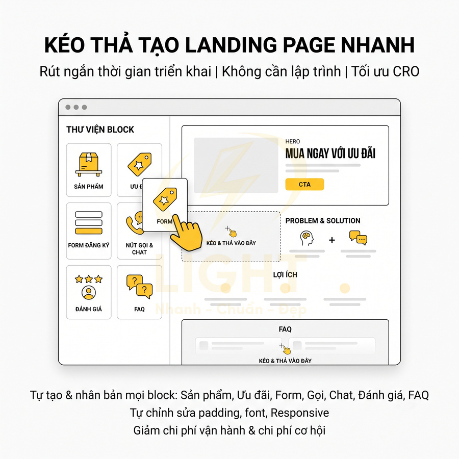Giao diện công cụ kéo thả tạo landing page nhanh với thư viện block sản phẩm, ưu đãi, form, gọi chat, FAQ