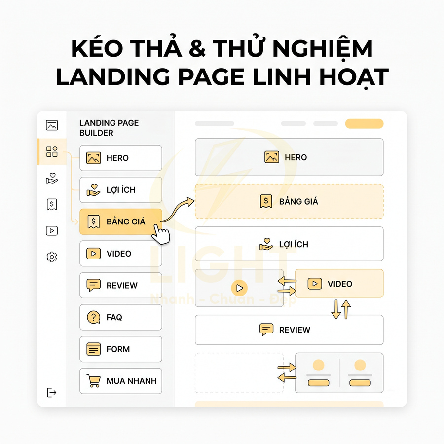 Giao diện công cụ kéo thả xây dựng landing page linh hoạt với các khối hero, bảng giá, lợi ích, video, review