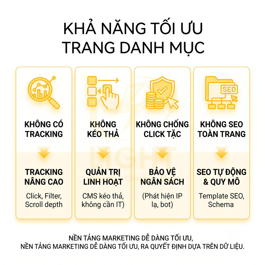 Banner giới thiệu nền tảng marketing tối ưu trang danh mục với tracking nâng cao, quản trị linh hoạt, chống click tặc và SEO tự động