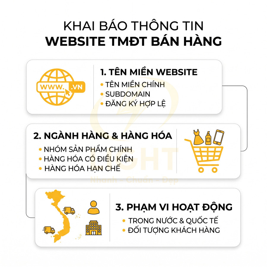 Hướng dẫn khai báo thông tin website thương mại điện tử bán hàng với tên miền, ngành hàng và phạm vi hoạt động