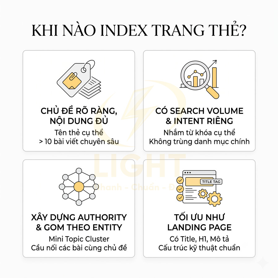 Hướng dẫn khi nào nên index trang thẻ trong SEO với bốn tiêu chí và minh họa icon trực quan