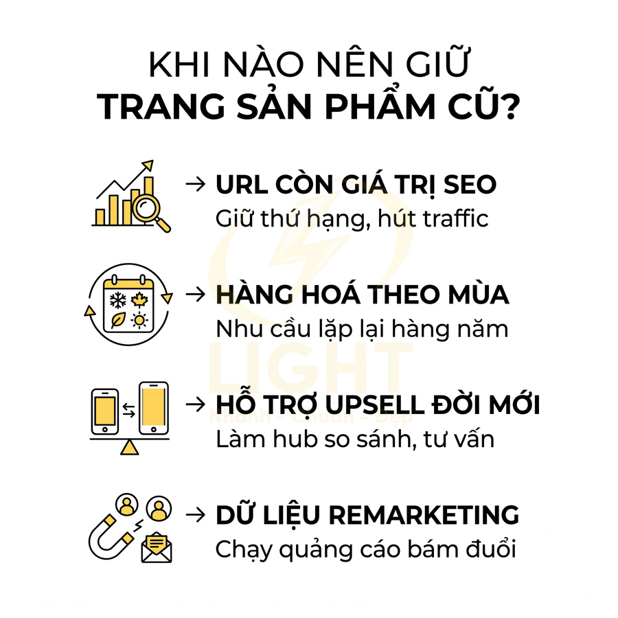 Khi nào nên giữ trang sản phẩm cũ với lý do giá trị SEO, hàng hóa theo mùa, upsell đời mới và dữ liệu remarketing