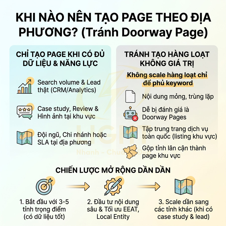 Infographic hướng dẫn khi nào nên tạo page SEO địa phương và cách tránh doorway page, chiến lược mở rộng nội dung dần dần