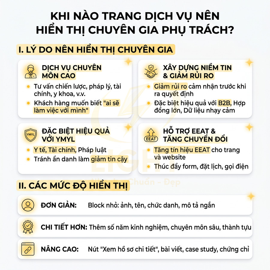 Infographic lý do và cách hiển thị chuyên gia phụ trách trên trang dịch vụ để tăng niềm tin và chuyển đổi