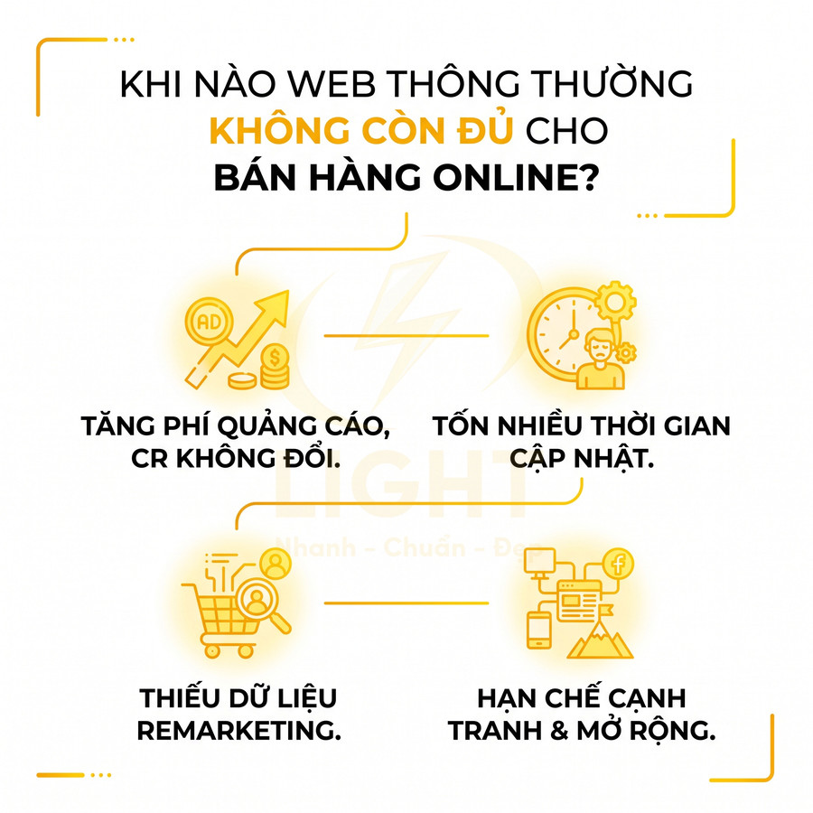 Khi nào web thông thường không đủ cho bán hàng online với các vấn đề phí quảng cáo, thời gian cập nhật, thiếu remarketing, hạn chế mở rộng