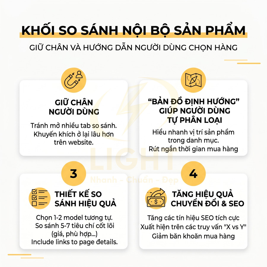 Khối so sánh nội bộ sản phẩm trên website với lợi ích giữ chân người dùng và tăng hiệu quả chuyển đổi SEO