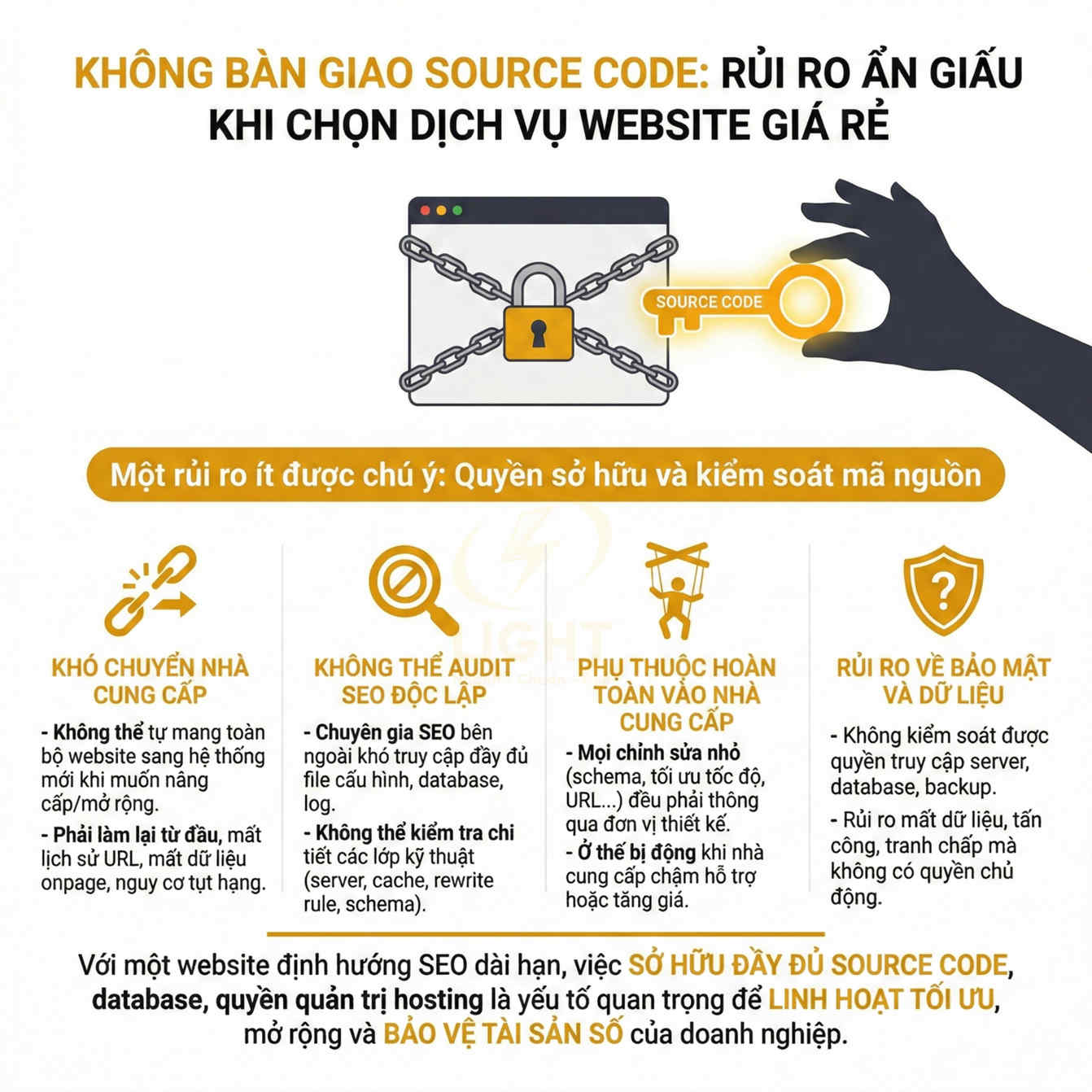 Infographic cảnh báo rủi ro không bàn giao source code khi thuê dịch vụ thiết kế website giá rẻ