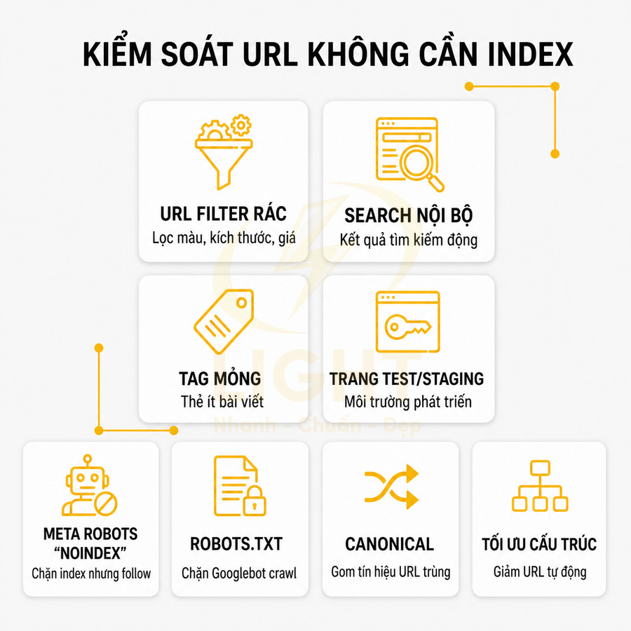 Hướng dẫn kiểm soát URL không cần index với filter rác, search nội bộ, tag mỏng, staging, robots.txt, canonical
