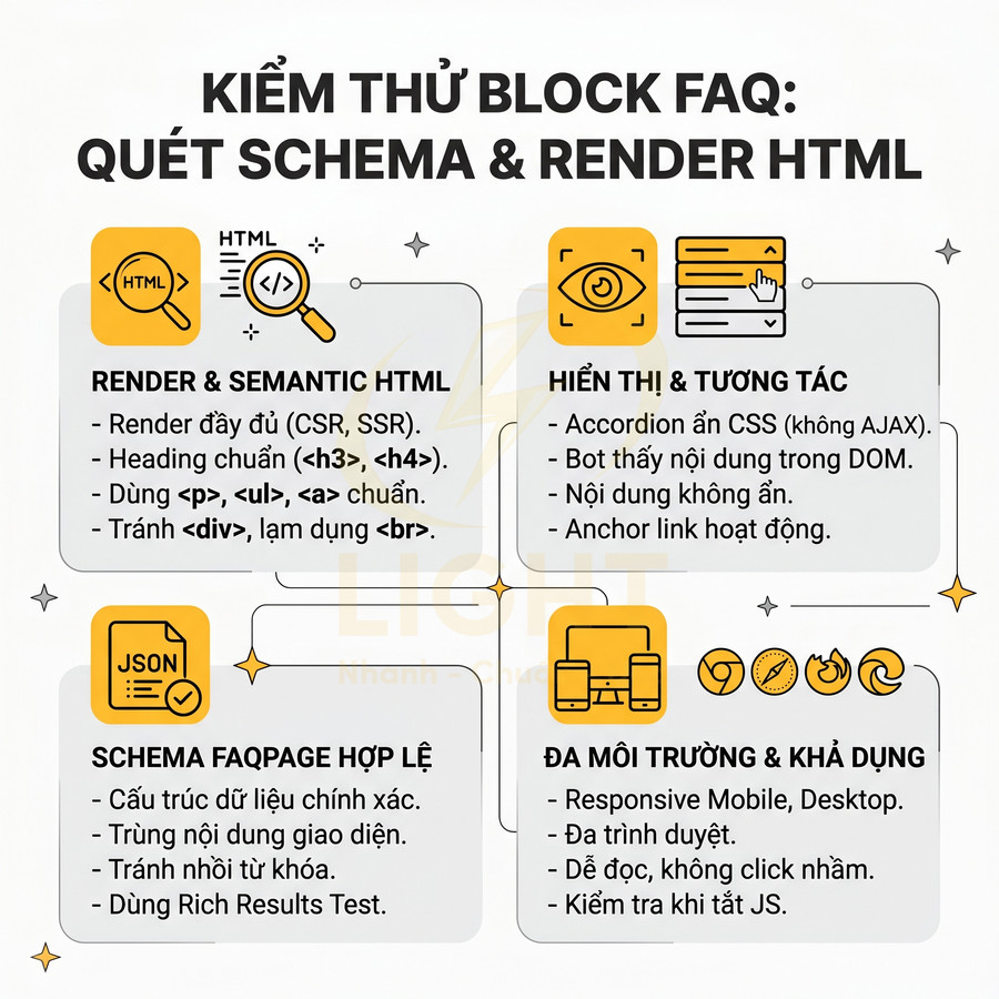 Hướng dẫn kiểm thử block FAQ với schema FAQPage, render HTML, hiển thị tương tác và khả dụng đa thiết bị