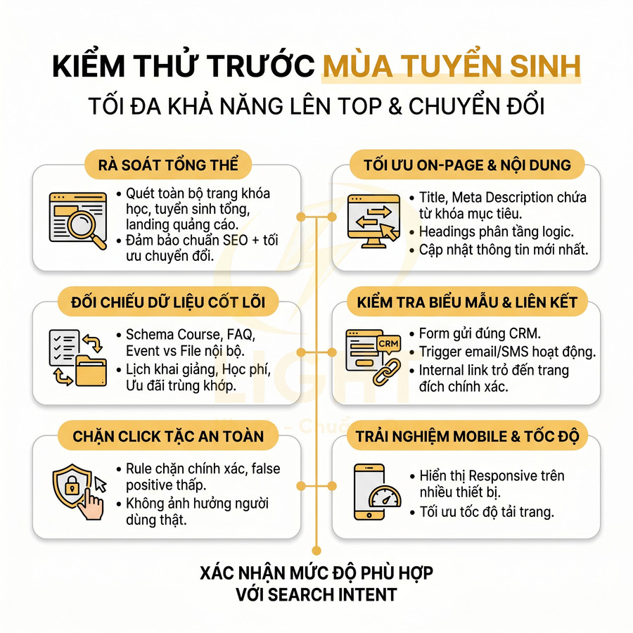 Checklist SEO kiểm thử trước mùa tuyển sinh với các bước rà soát website, tối ưu nội dung, dữ liệu, biểu mẫu và trải nghiệm mobile