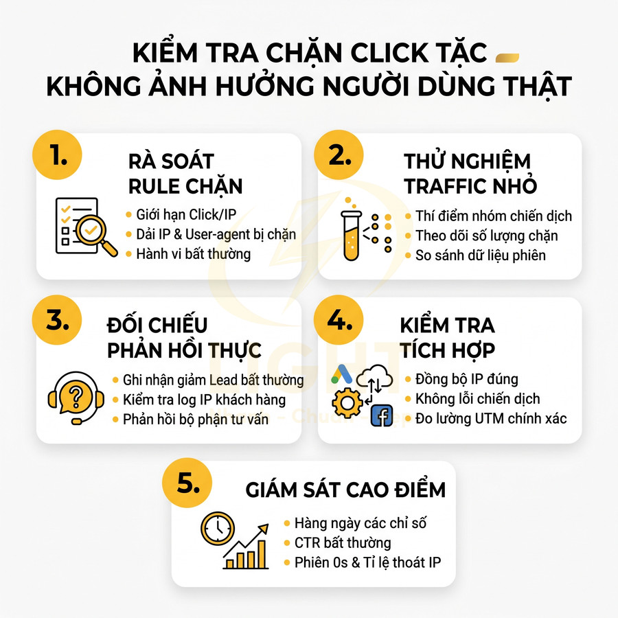 Quy trình 5 bước kiểm tra chặn click tặc trong quảng cáo gồm rà soát rule, thử nghiệm traffic nhỏ, đối chiếu phản hồi, kiểm tra tích hợp và giám sát