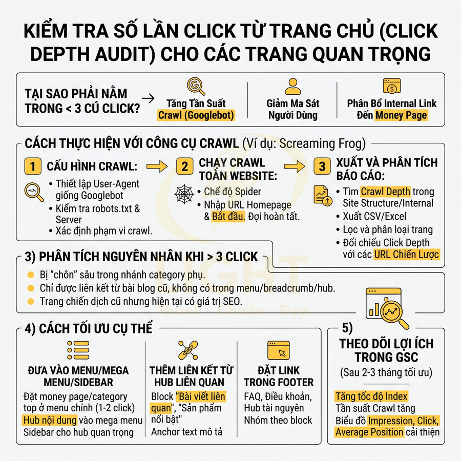 Hướng dẫn kiểm tra click depth và tối ưu internal link SEO cho các trang quan trọng trên website