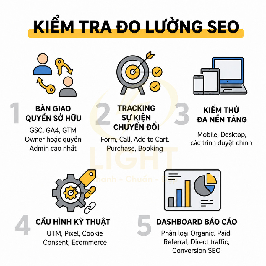 Quy trình kiểm tra đo lường SEO với 5 bước từ bàn giao quyền sở hữu đến dashboard báo cáo chuyển đổi