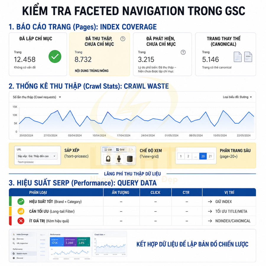 Hướng dẫn kiểm tra faceted navigation trong Google Search Console với báo cáo index, crawl stats và hiệu suất SERP