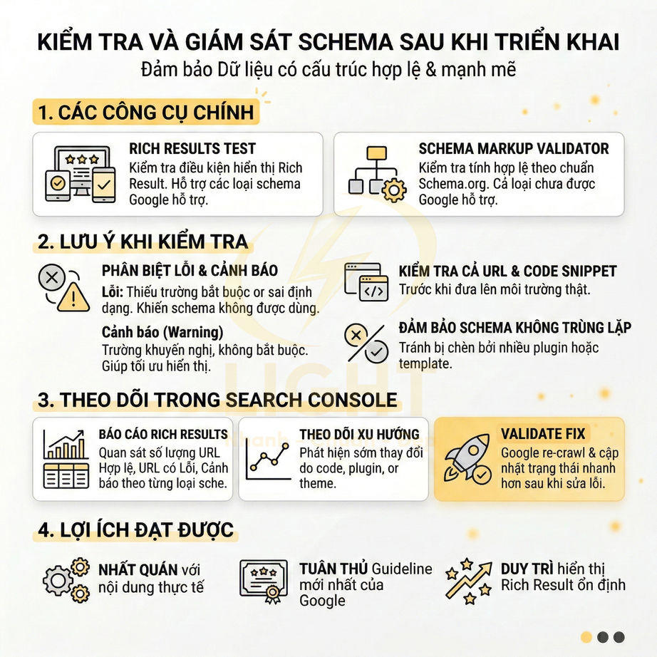 Hướng dẫn kiểm tra và giám sát schema sau khi triển khai để đảm bảo dữ liệu có cấu trúc chuẩn SEO