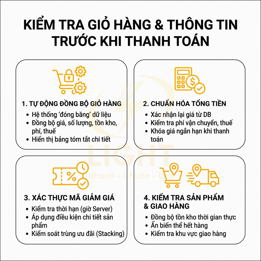 Hướng dẫn kiểm tra giỏ hàng và thông tin trước khi thanh toán trong thương mại điện tử