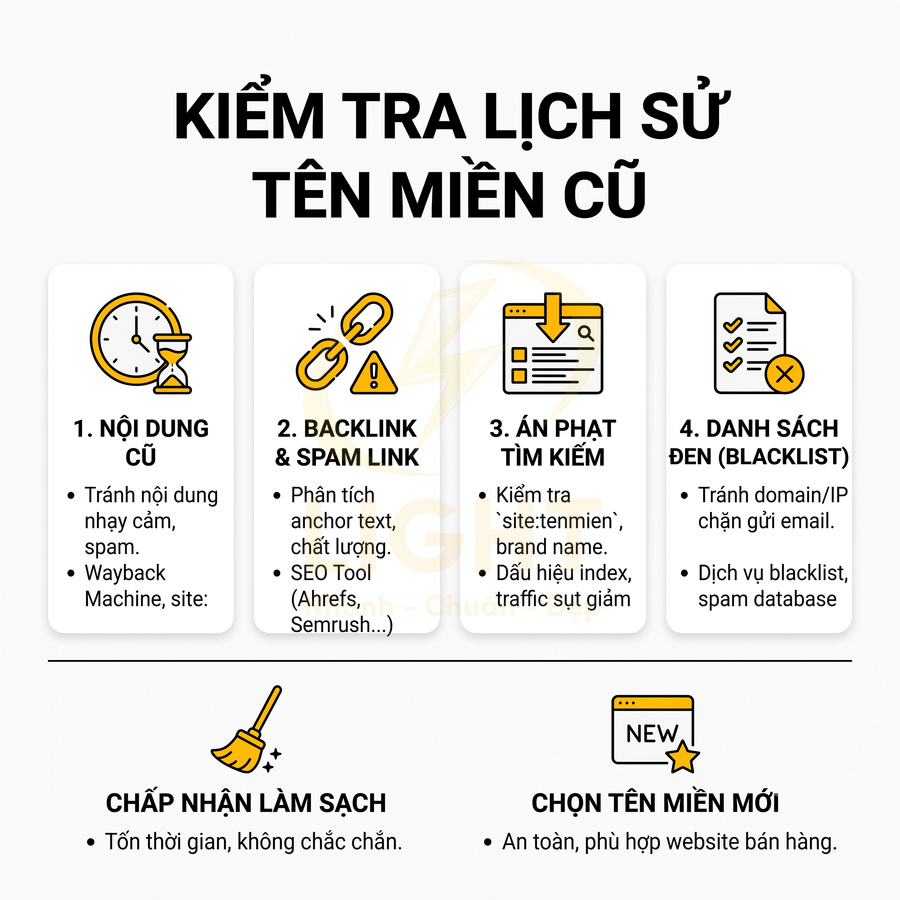 Hướng dẫn kiểm tra lịch sử tên miền cũ và so sánh giữa làm sạch tên miền với chọn tên miền mới an toàn