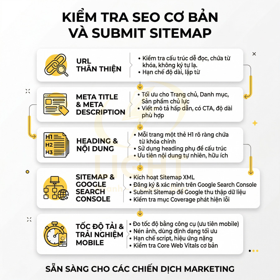 Checklist kiểm tra SEO cơ bản và submit sitemap với các bước tối ưu URL, meta, nội dung, sitemap và tốc độ tải trang