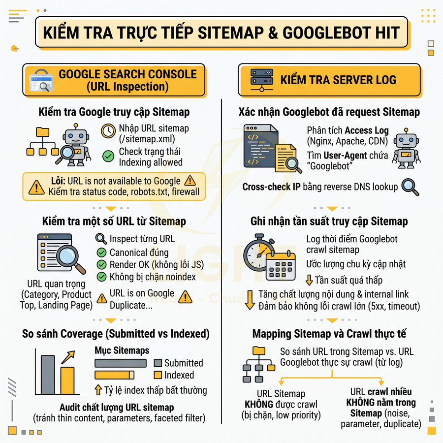 Hướng dẫn kiểm tra sitemap và Googlebot hit bằng Google Search Console và phân tích server log cho SEO