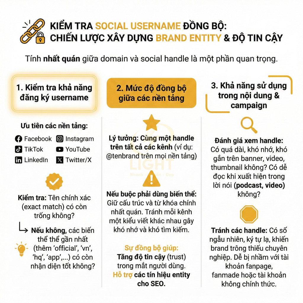 Hướng dẫn kiểm tra social username đồng bộ để xây dựng brand entity và tăng độ tin cậy cho thương hiệu