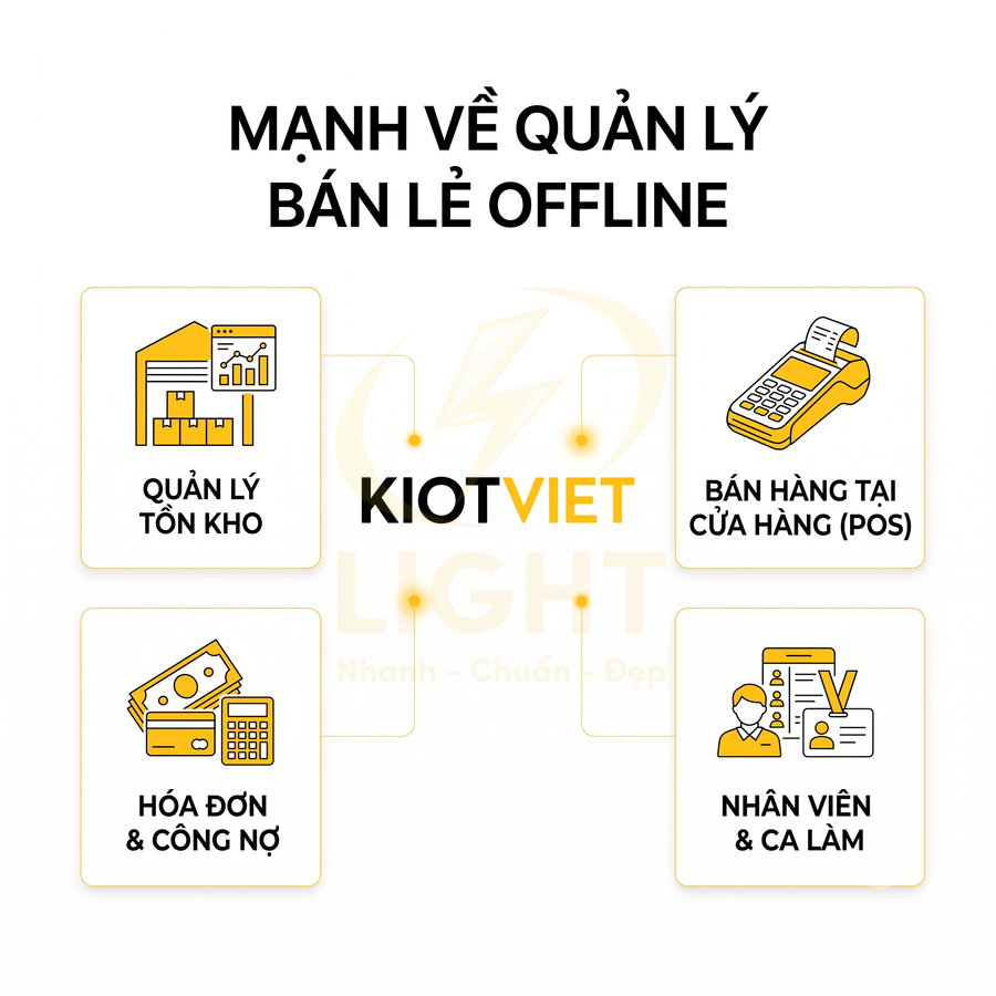 Giải pháp KiotViet quản lý bán lẻ offline gồm tồn kho, POS cửa hàng, hóa đơn công nợ, nhân viên và ca làm