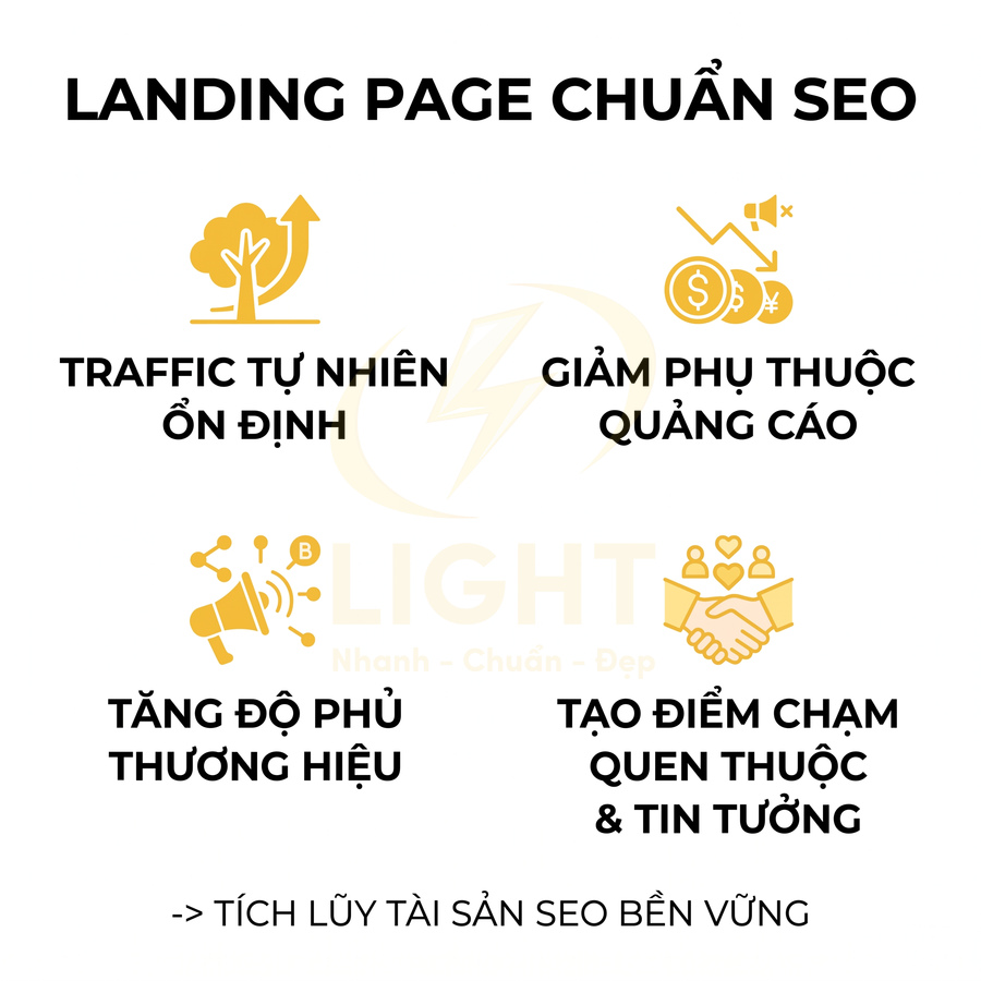 Lợi ích landing page chuẩn SEO với traffic tự nhiên ổn định, giảm phụ thuộc quảng cáo, tăng phủ thương hiệu và tạo điểm chạm tin tưởng
