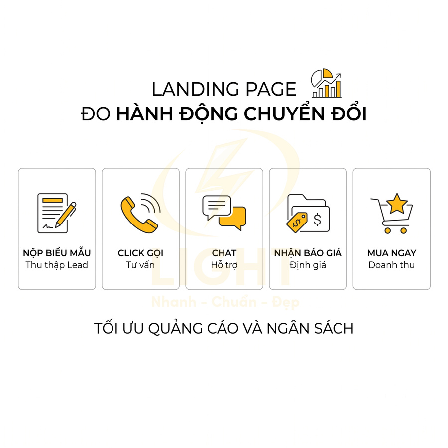 Landing page đo hành động chuyển đổi với các nút nộp biểu mẫu, click gọi, chat, nhận báo giá và mua ngay