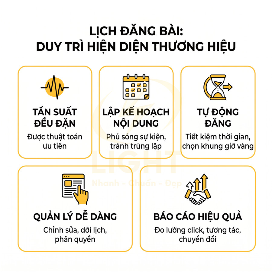 Lợi ích sử dụng lịch đăng bài duy trì hiện diện thương hiệu và quản lý nội dung mạng xã hội