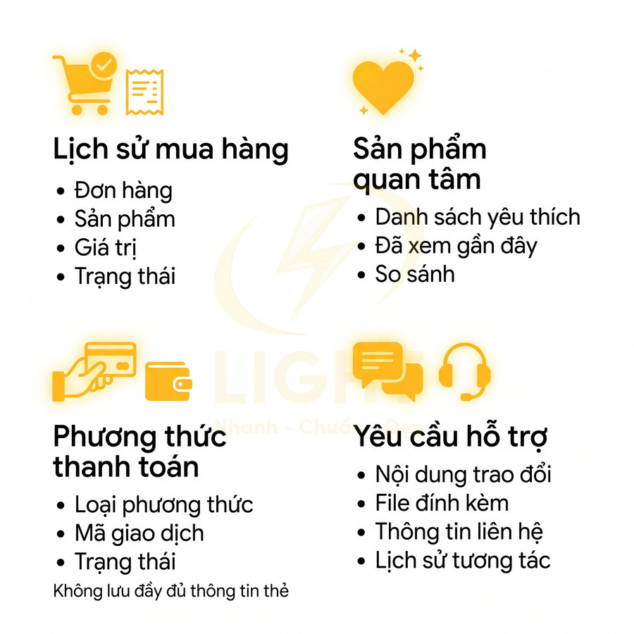 Giao diện tài khoản mua sắm hiển thị lịch sử đơn hàng, sản phẩm quan tâm, phương thức thanh toán và yêu cầu hỗ trợ