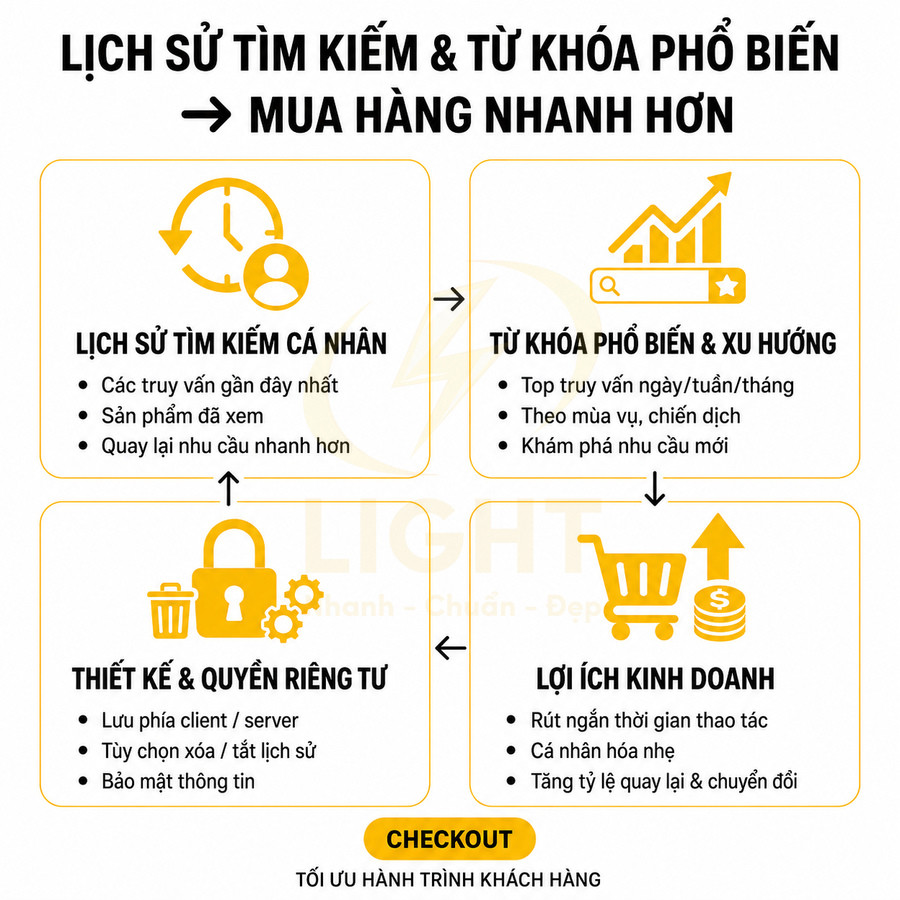 Lịch sử tìm kiếm và từ khóa phổ biến giúp tối ưu hành trình mua hàng và tăng lợi ích kinh doanh