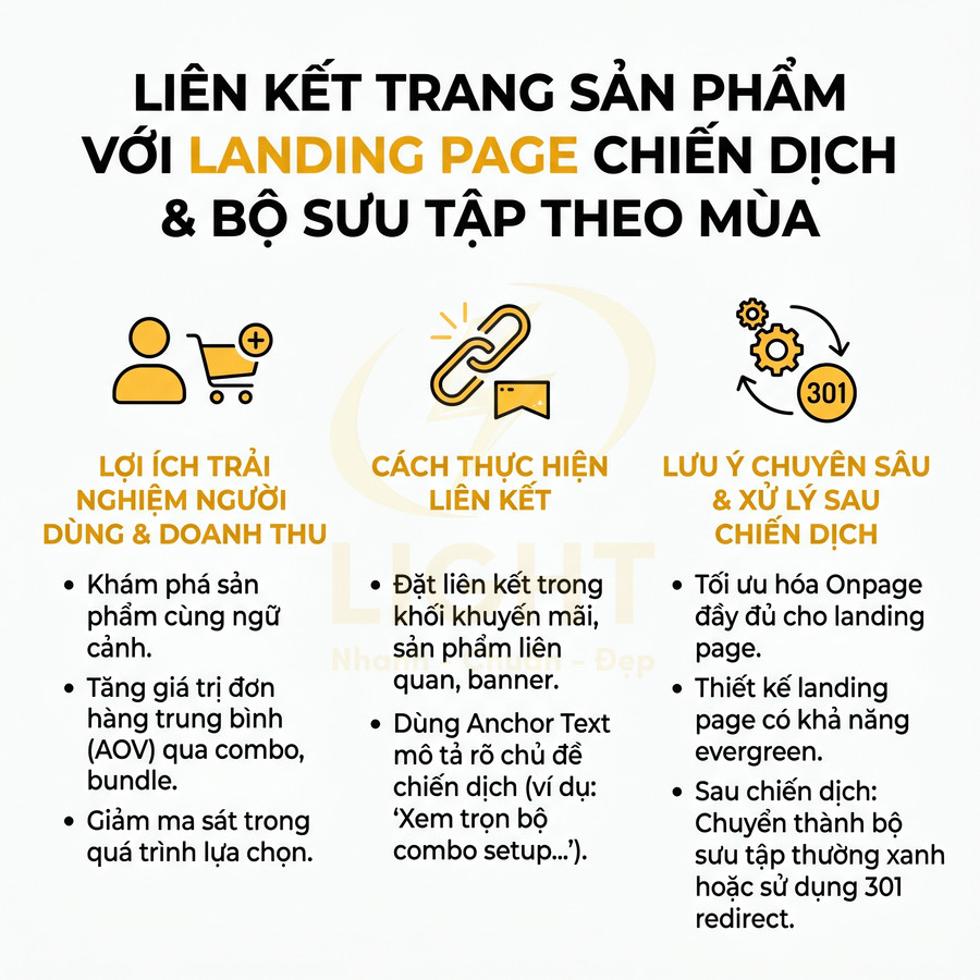 Hướng dẫn liên kết trang sản phẩm với landing page chiến dịch và bộ sưu tập theo mùa, nêu lợi ích và cách tối ưu SEO