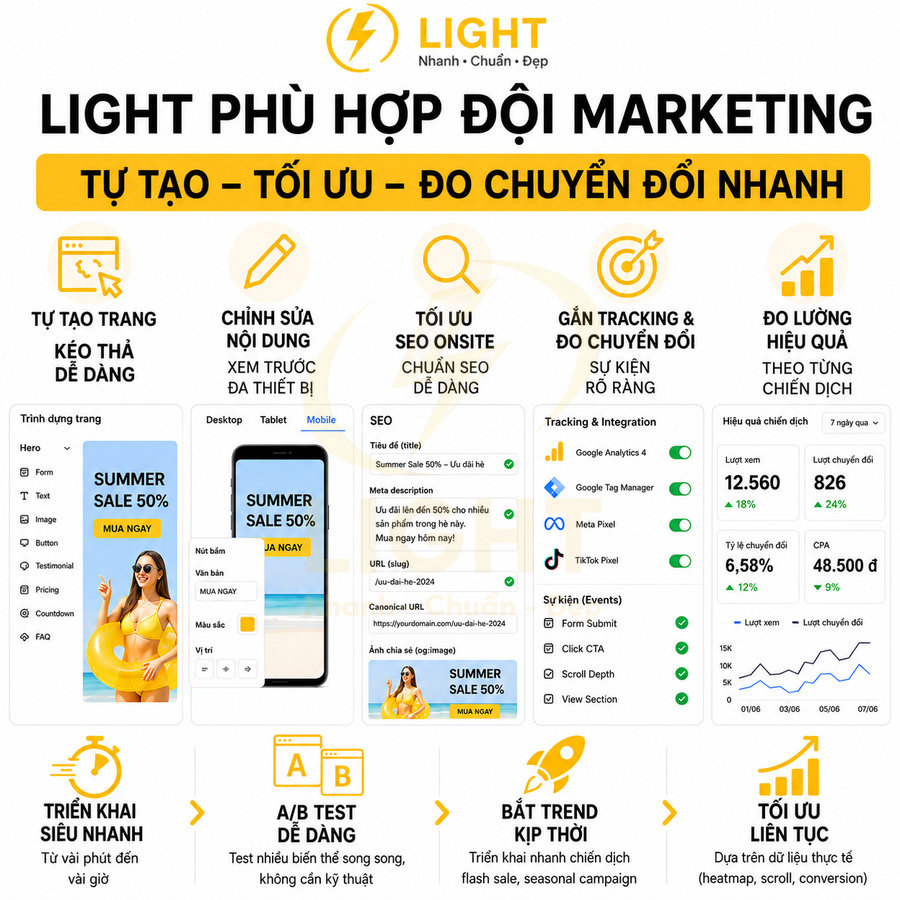 Giải pháp LIGHT tạo landing page kéo thả, tối ưu SEO onsite, tracking và đo lường hiệu quả chiến dịch marketing