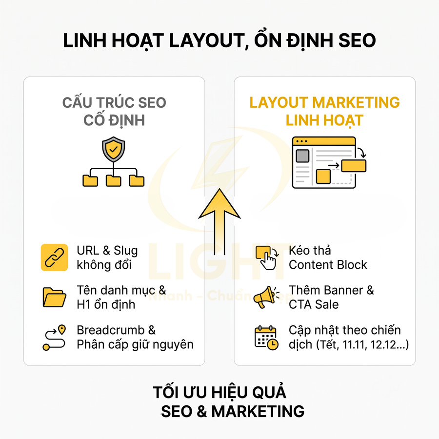 Giải pháp thiết kế website linh hoạt layout nhưng giữ cấu trúc SEO cố định để tối ưu hiệu quả SEO và marketing