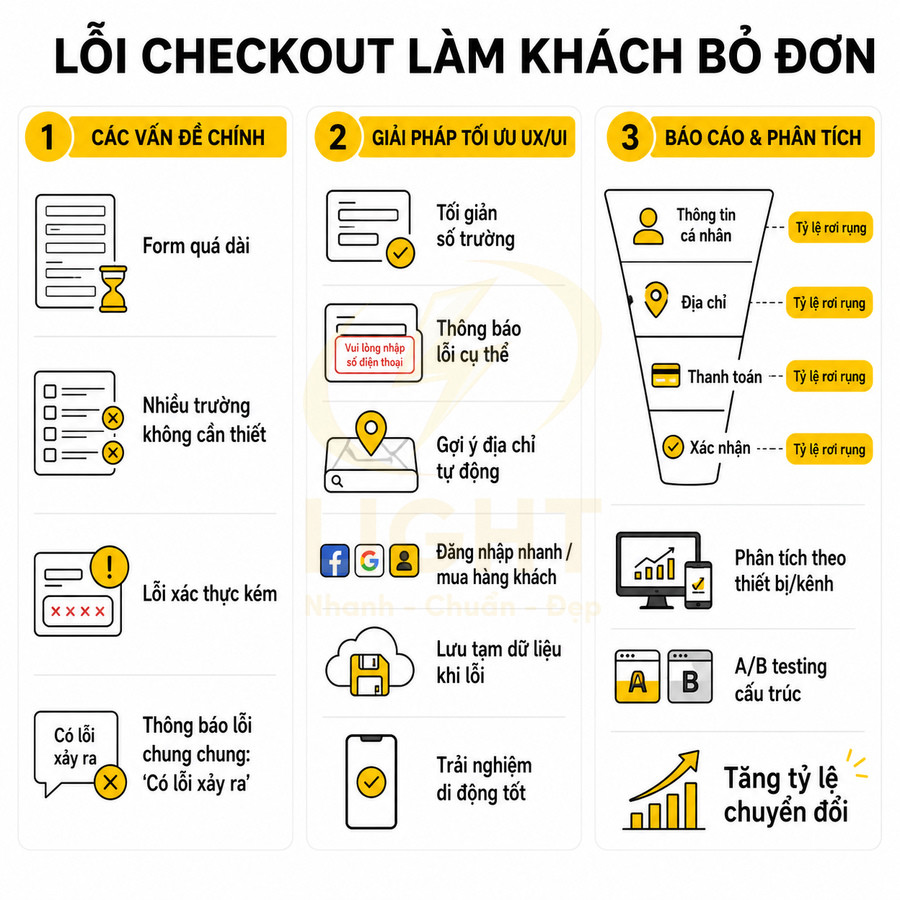 Lỗi checkout làm khách bỏ đơn và giải pháp tối ưu UX UI tăng tỷ lệ chuyển đổi cho website bán hàng