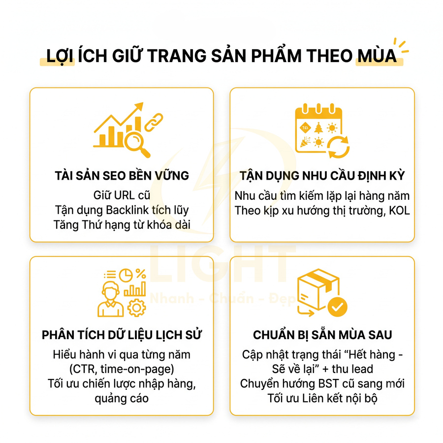 Lợi ích giữ trang sản phẩm theo mùa trong SEO gồm tài sản bền vững, tận dụng nhu cầu định kỳ, phân tích dữ liệu, chuẩn bị mùa sau