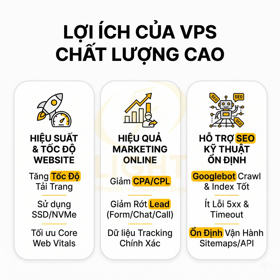 Lợi ích của VPS chất lượng cao cho hiệu suất website, marketing online và hỗ trợ SEO kỹ thuật ổn định