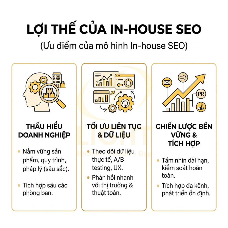 Lợi thế của mô hình in house SEO với ba nhóm ưu điểm về thấu hiểu doanh nghiệp, tối ưu dữ liệu và chiến lược bền vững