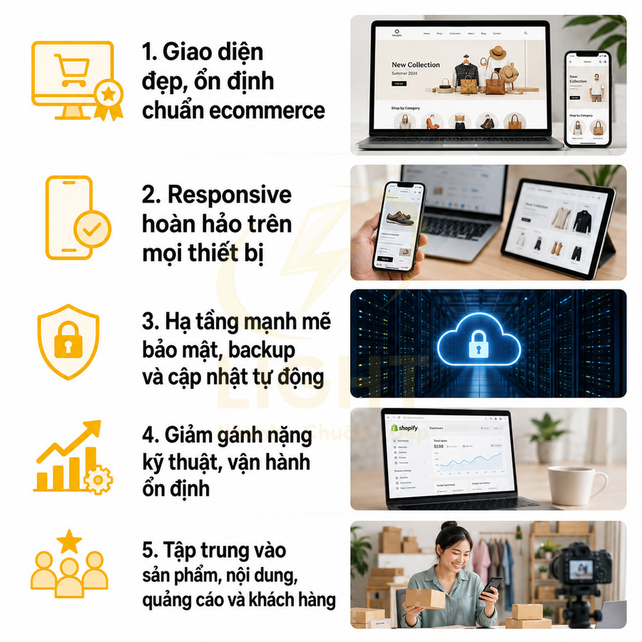 Lợi ích sử dụng nền tảng Shopify cho website bán hàng: giao diện đẹp, responsive, bảo mật, vận hành ổn định