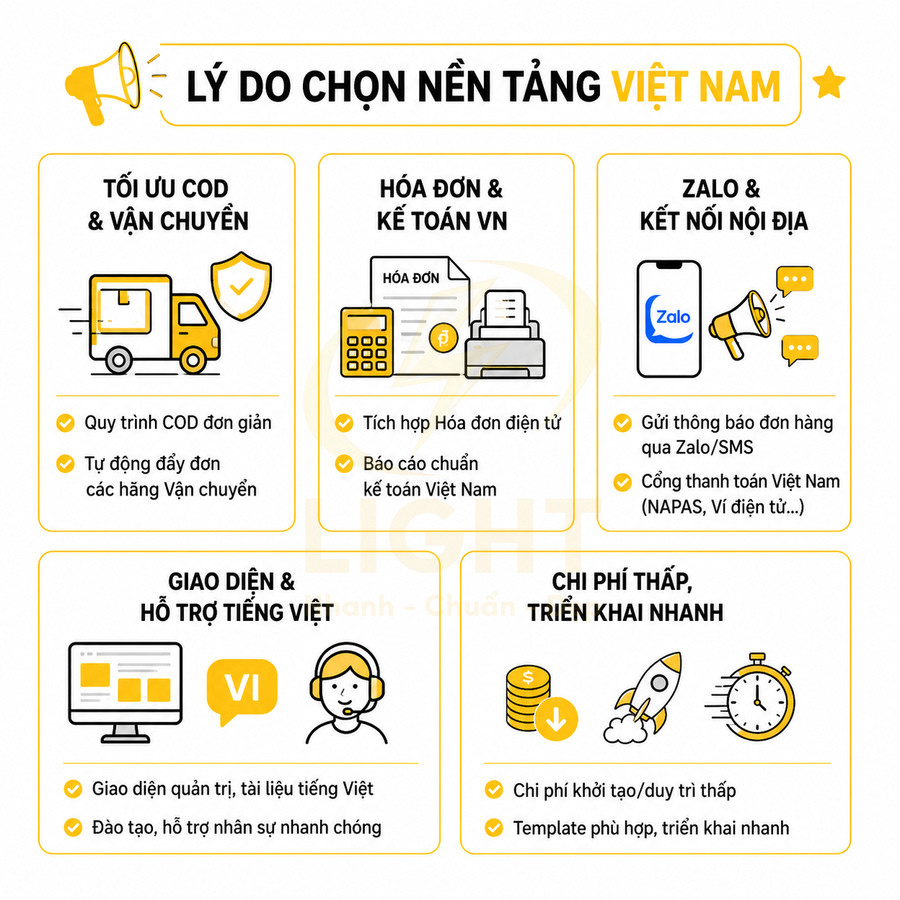 Infographic lý do chọn nền tảng Việt Nam với ưu điểm COD, hóa đơn điện tử, kết nối Zalo, giao diện tiếng Việt, chi phí thấp