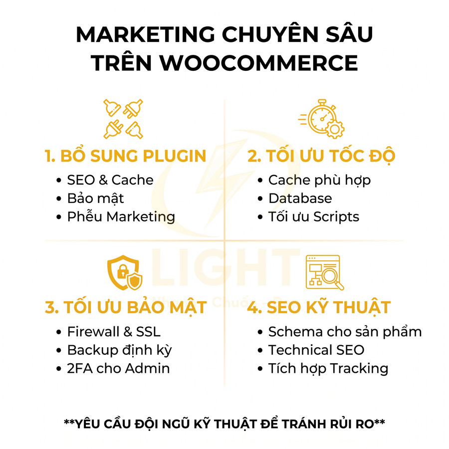 Marketing chuyên sâu trên WooCommerce với bổ sung plugin, tối ưu tốc độ, bảo mật và SEO kỹ thuật