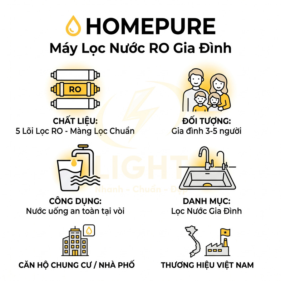 Máy lọc nước RO gia đình Homepure 5 lõi lọc cho căn hộ chung cư, nước uống an toàn tại vòi