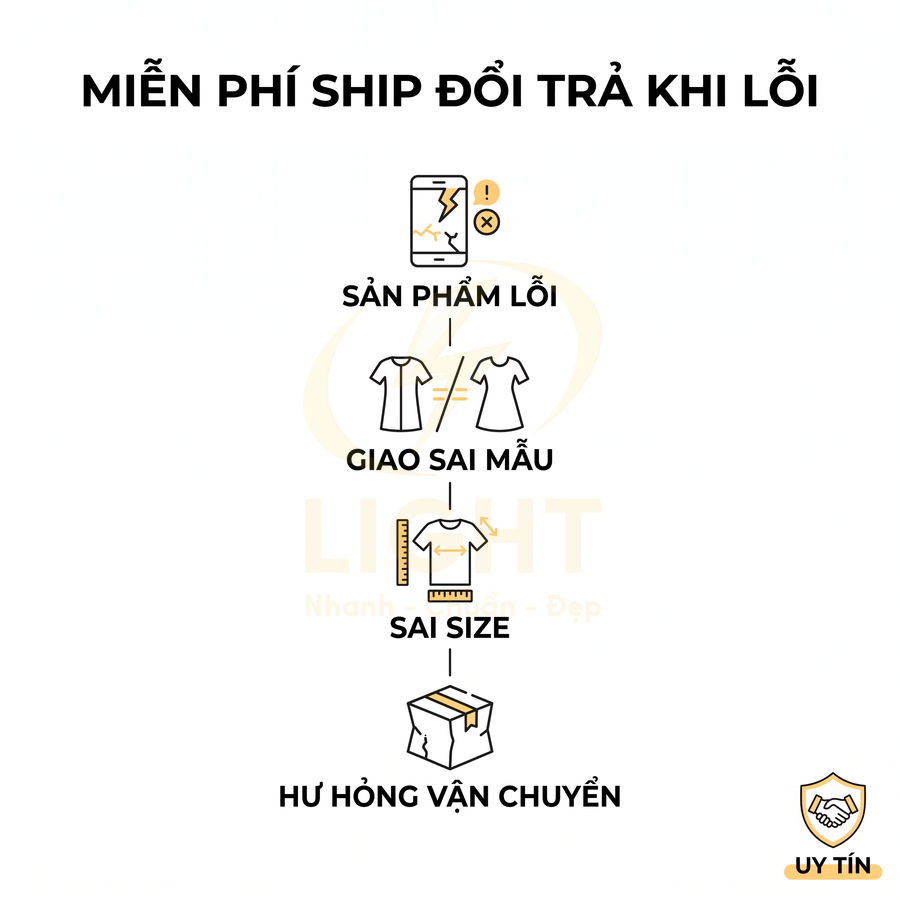 Chính sách miễn phí ship đổi trả cho quần áo khi sản phẩm lỗi, giao sai mẫu, sai size hoặc hư hỏng vận chuyển