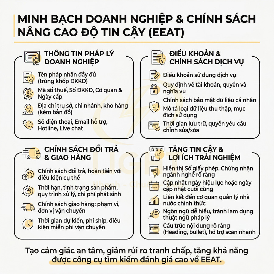Infographic minh bạch doanh nghiệp và chính sách nâng cao độ tin cậy EEAT trong kinh doanh online