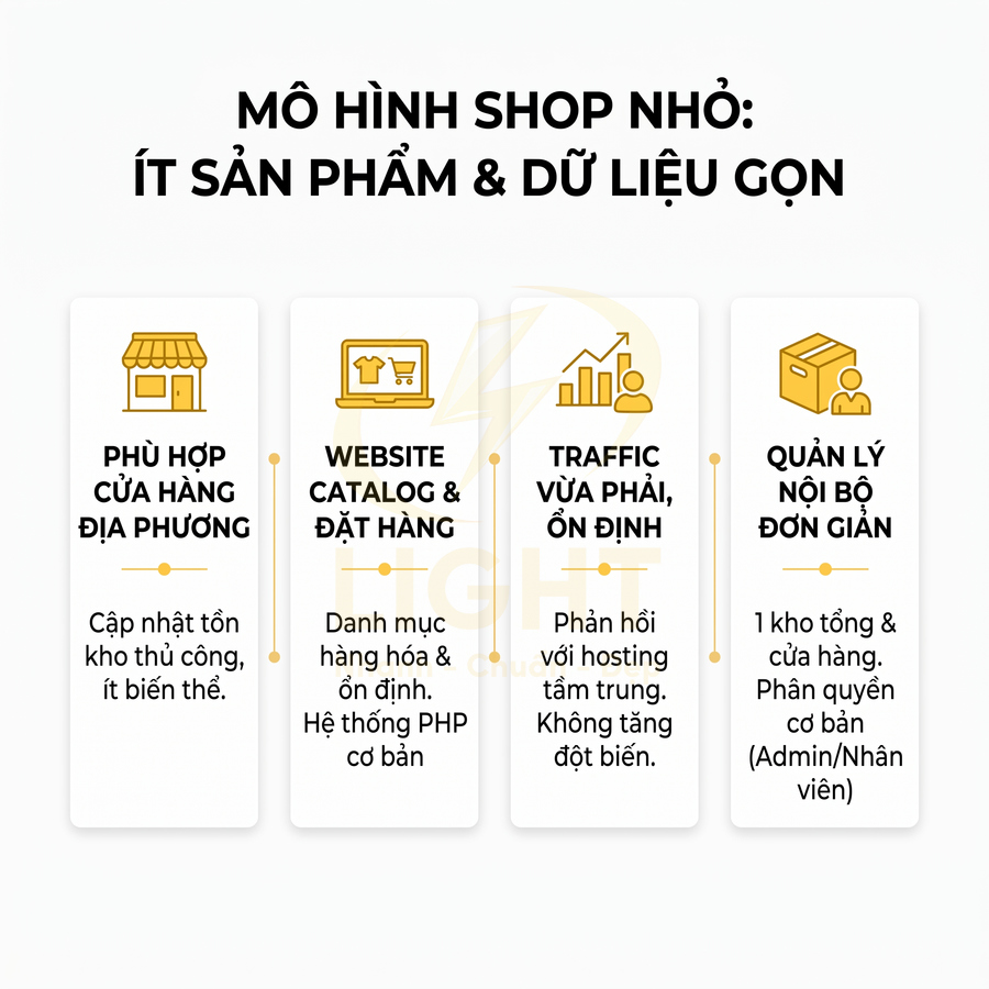 Mô hình website shop nhỏ ít sản phẩm, mô tả ưu điểm cho cửa hàng địa phương và quản lý đơn giản