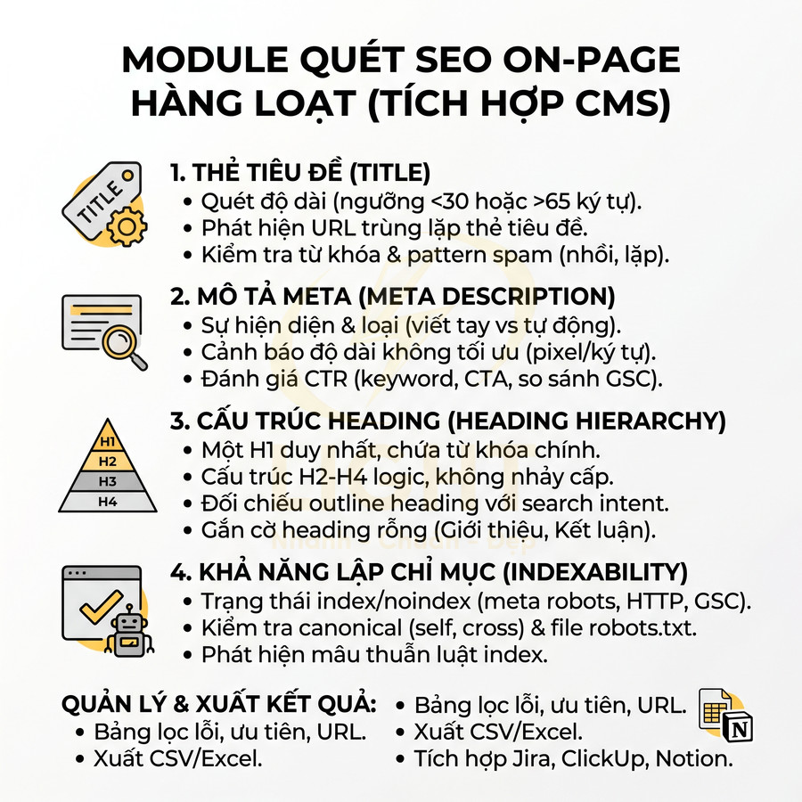 Mô tả module quét SEO onpage hàng loạt tích hợp CMS với các tính năng kiểm tra title, meta, heading và indexability